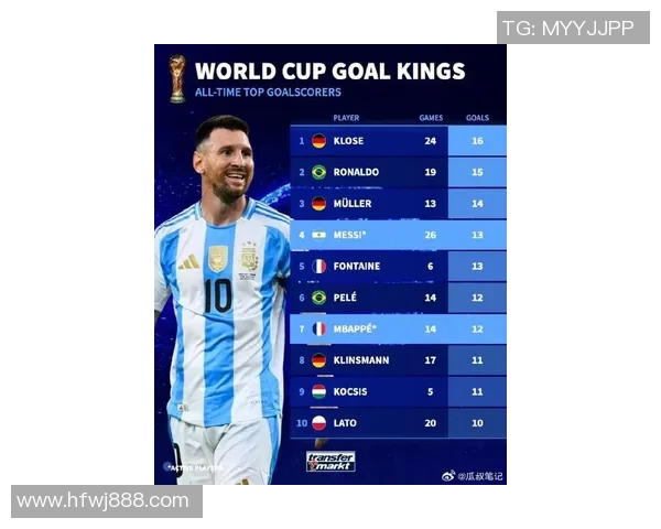 梅西领衔世界足球身价榜 盘点顶级球员的财富与荣耀